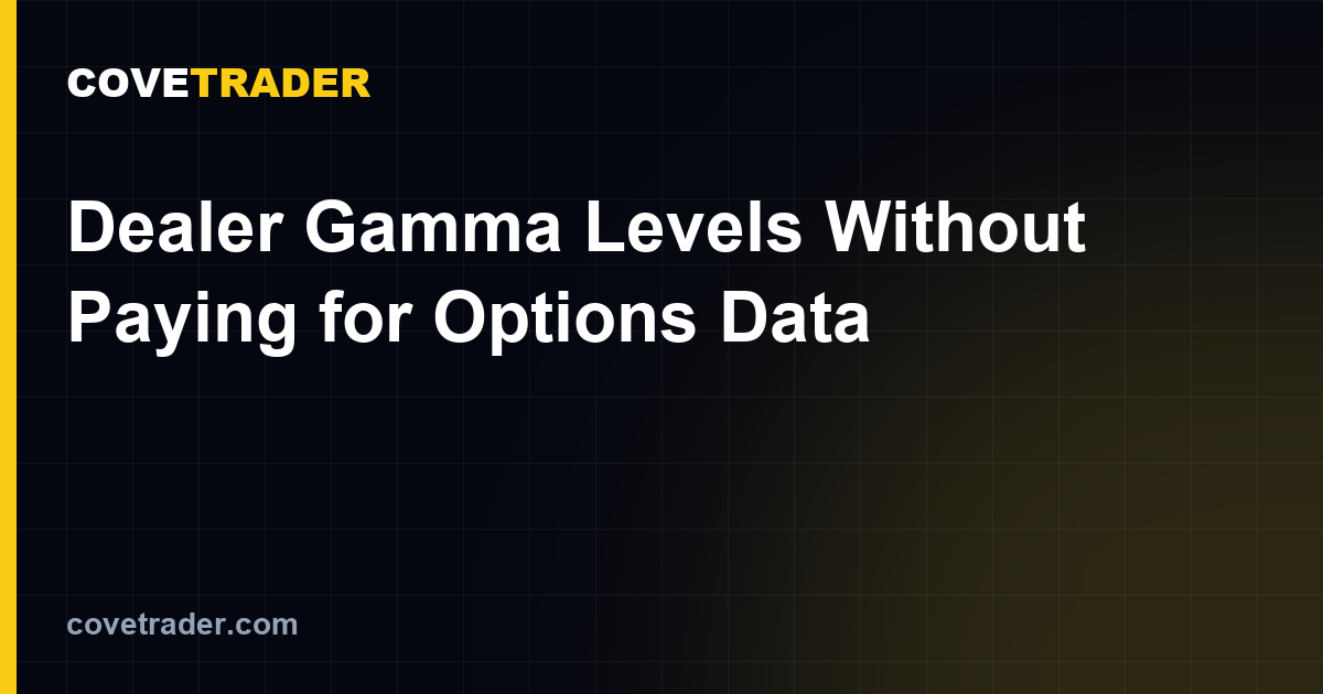 Dealer Gamma Levels Without Paying for Options Data